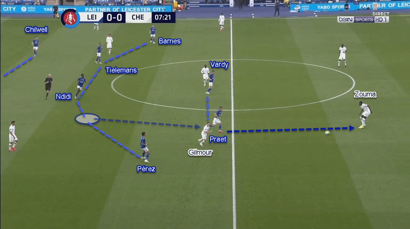 FA Cup 2019/20: Leicester City vs Chelsea - Tactical Analysis Tactics