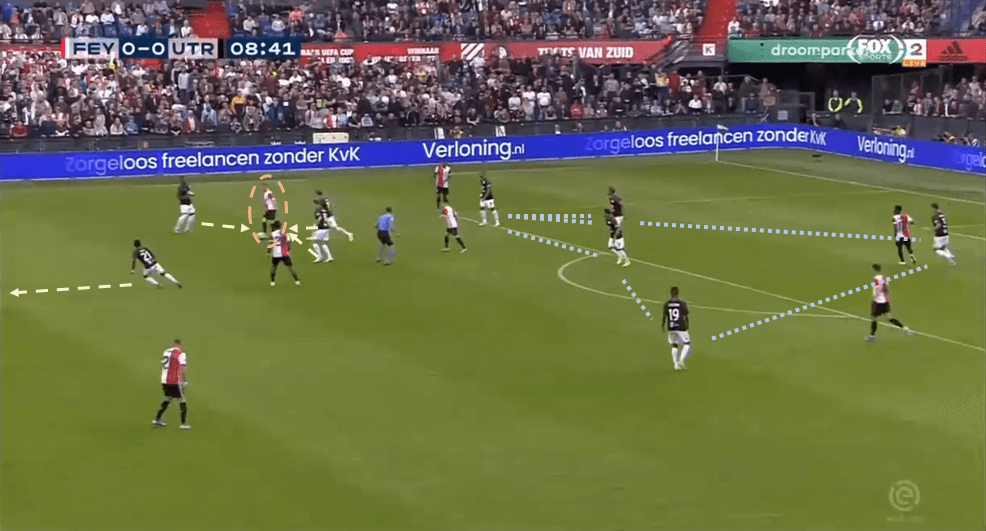 FC Utrecht 2019/20 – A realistic threat to the Eredivisie top four tactical analysis tactics