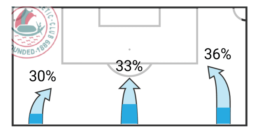 Kibu Vicuna at Mohun Bagan 2019/20 - tactical analysis tactics