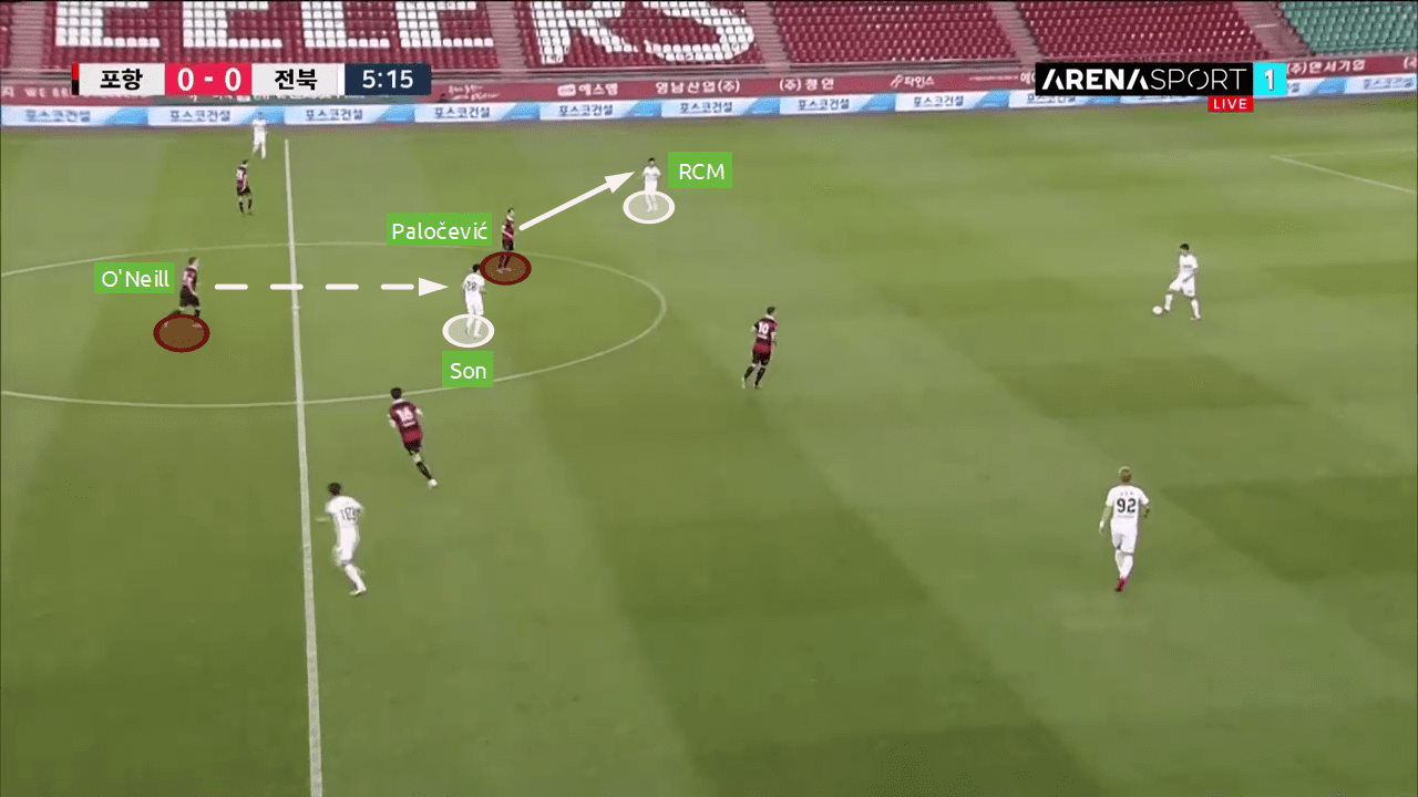 K-League 1 2020: Pohang Steelers vs Jeonbuk Motors - tactical analysis tactics