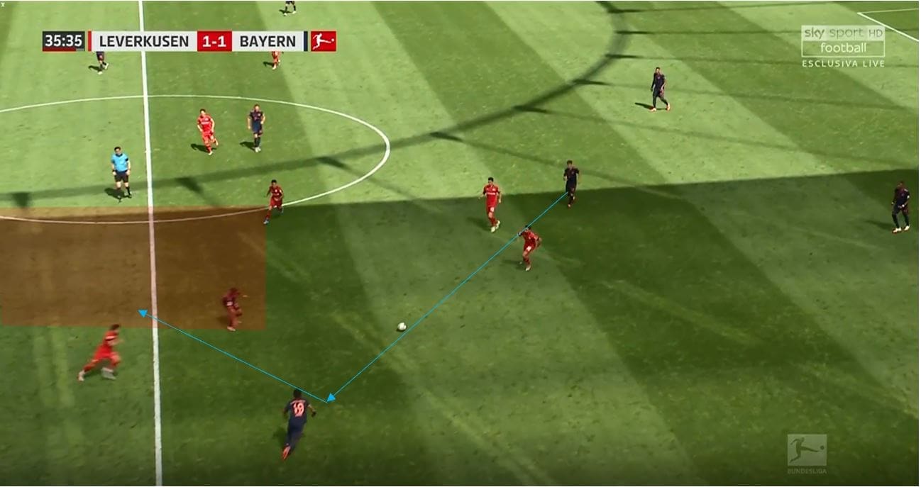 Bundesliga 2019/20: Bayer Leverkusen vs Bayern Munich- tactical analysis tactics