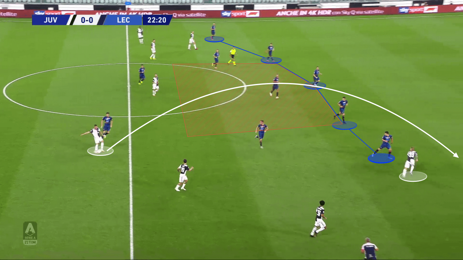 Serie A 2019/20: Juventus vs Lecce - tactical analysis tactics