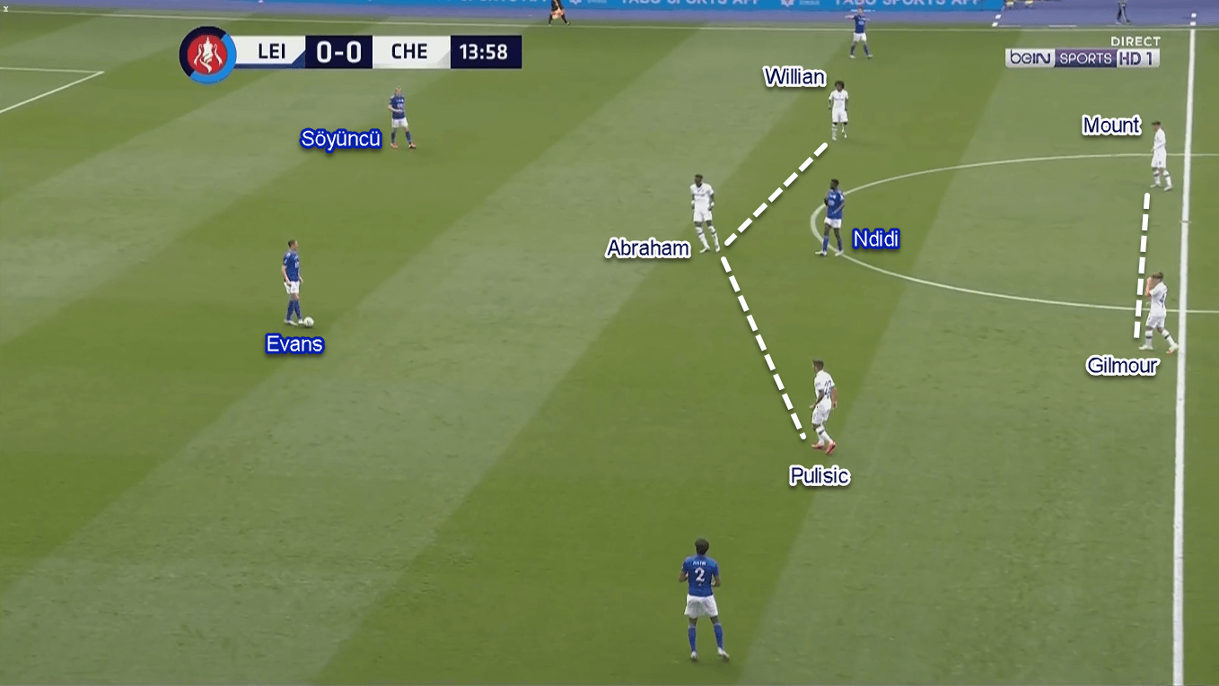 FA Cup 2019/20: Leicester City vs Chelsea - Tactical Analysis Tactics