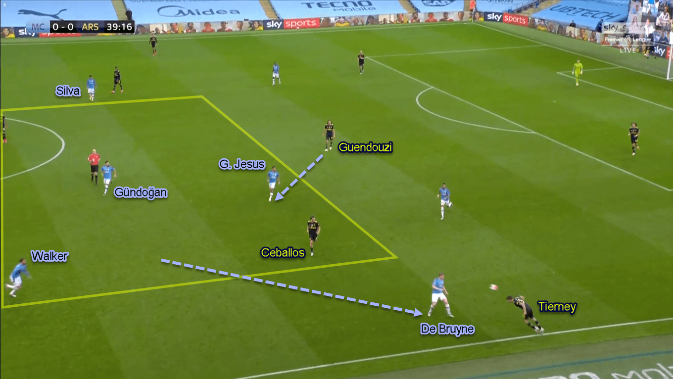 Premier League 2019/20: Manchester City vs Arsenal - Tactical Analysis Tactics