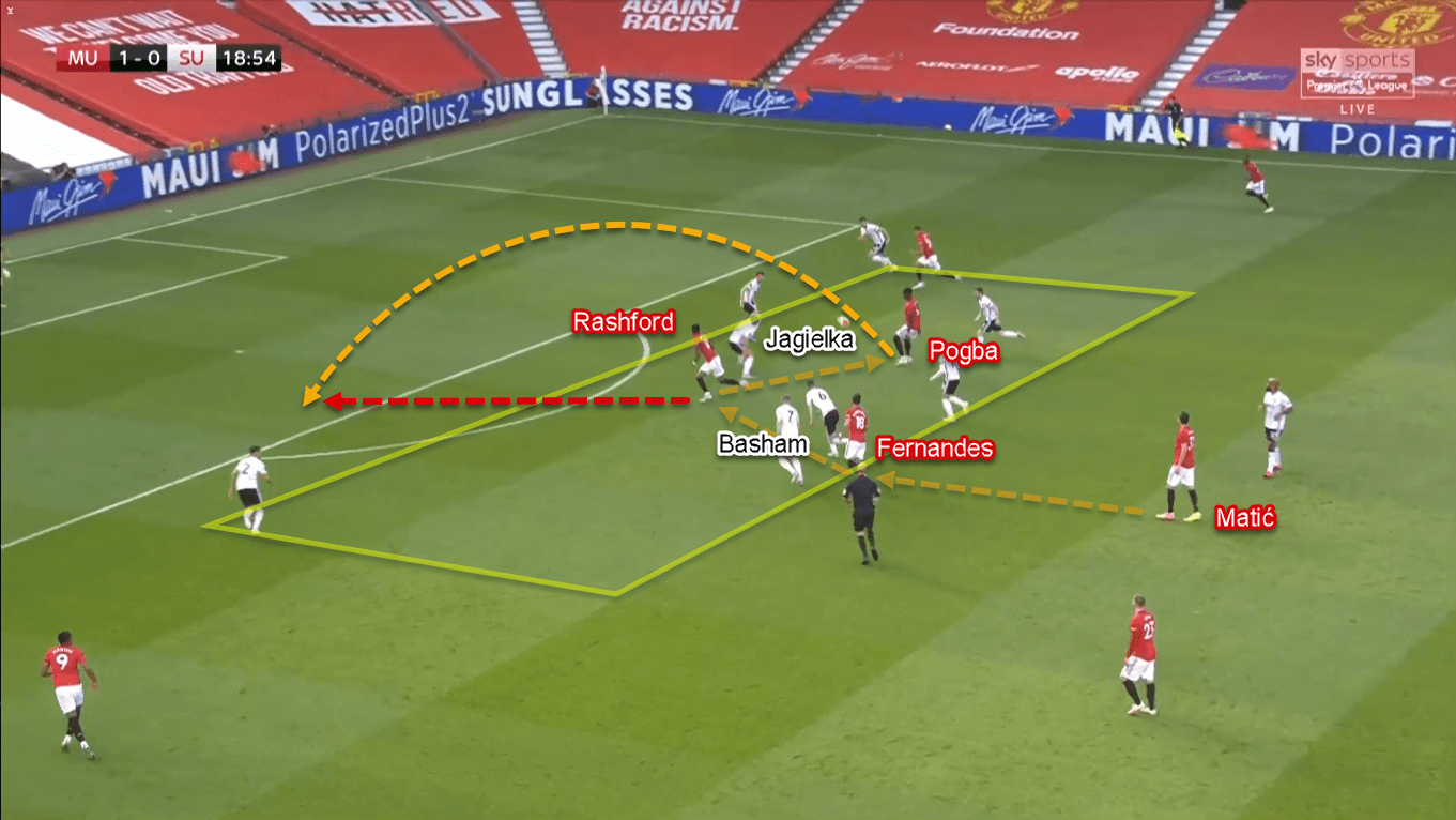 Premier League 2019/20: Manchester United vs Sheffield United – Tactical Analysis Tactics