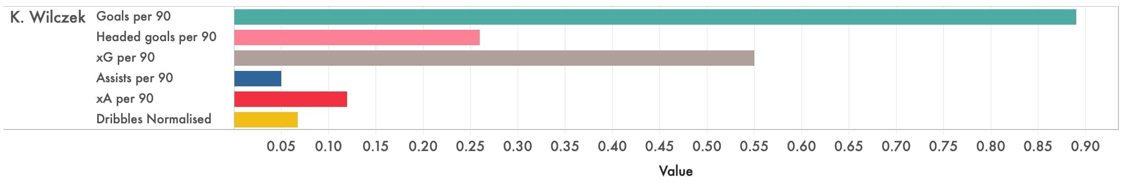 Golden oldies with something to offer - data analysis statistics