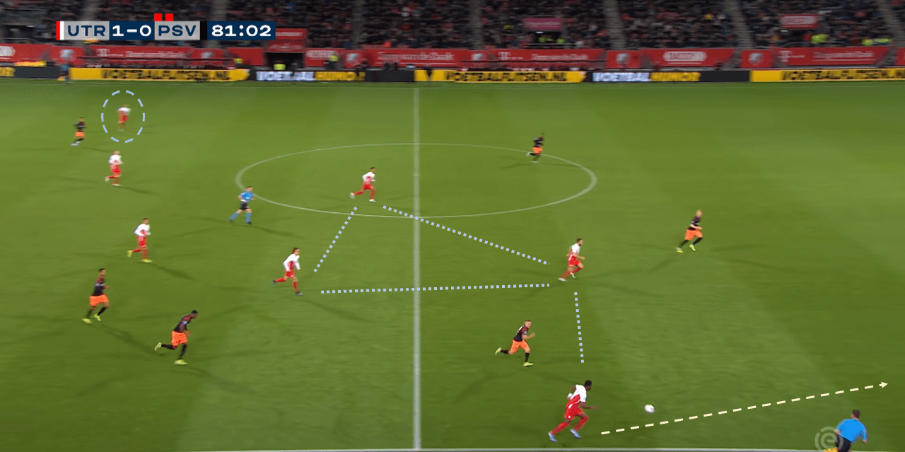 FC Utrecht 2019/20 – A realistic threat to the Eredivisie top four tactical analysis tactics