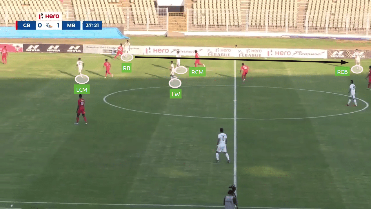 Kibu Vicuna at Mohun Bagan 2019/20 - tactical analysis tactics