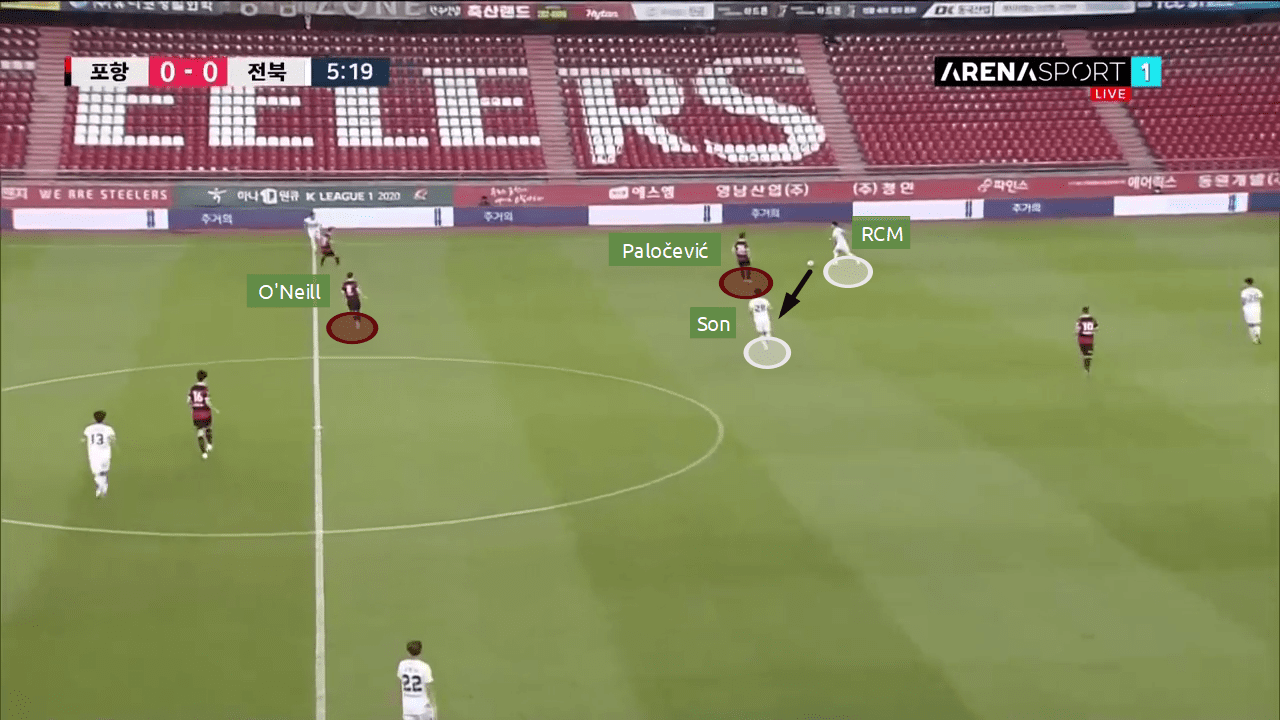 K-League 1 2020: Pohang Steelers vs Jeonbuk Motors - tactical analysis tactics