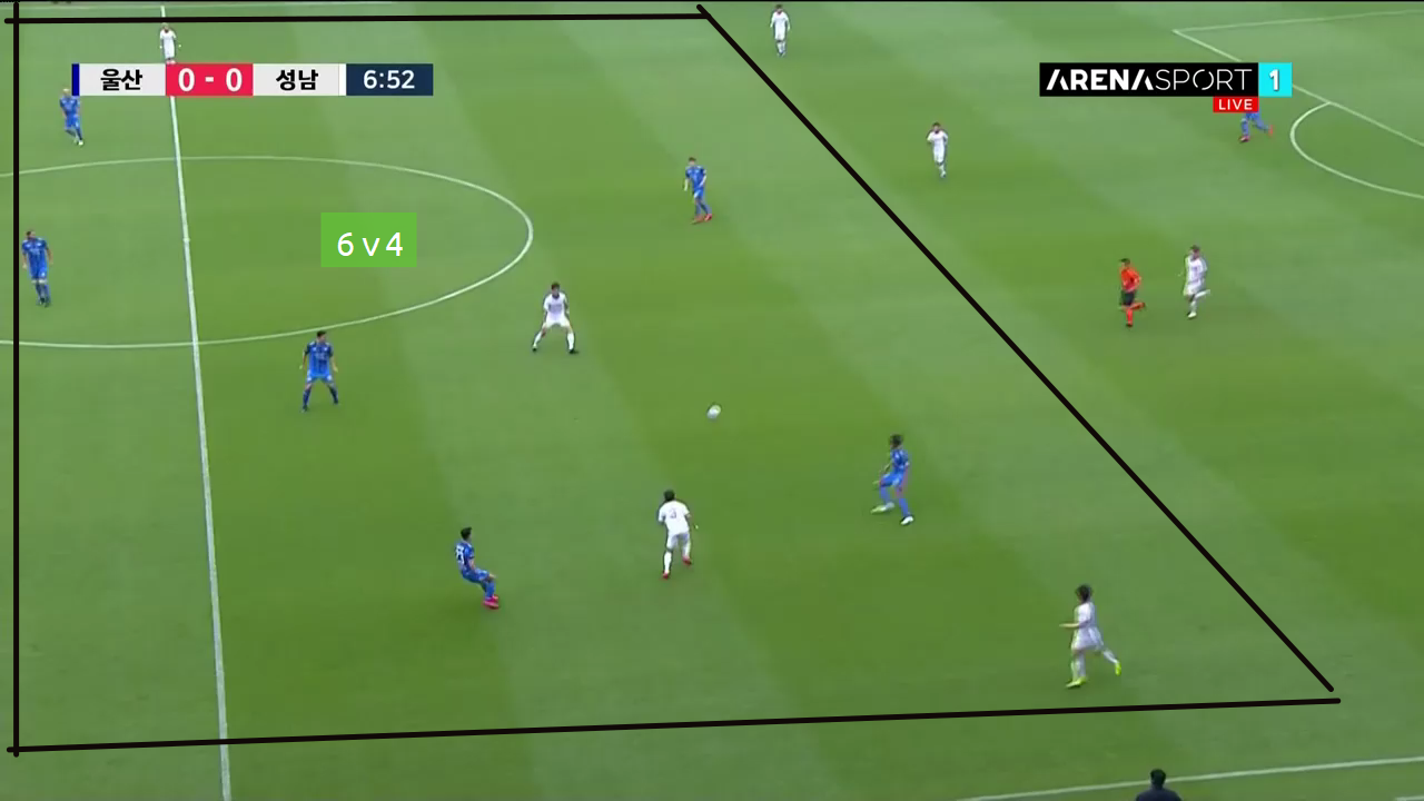 K-League 1 2019/20: Ulsan Hyundai vs Seongnam FC - tactical analysis tactics