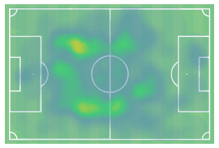 Julie Ertz 2019/20 - scout report tactical analysis tactics