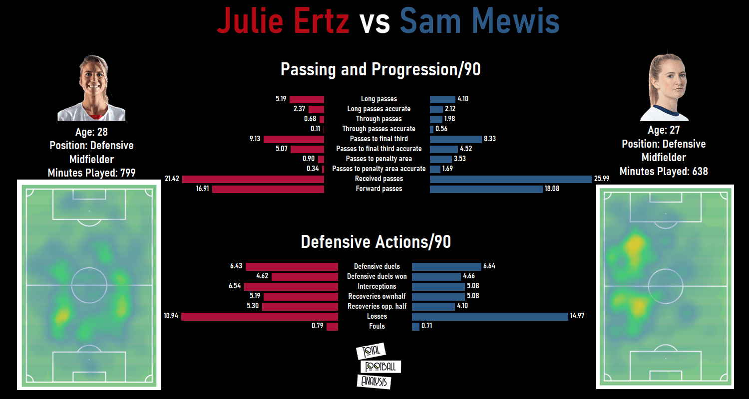 Julie Ertz 2019/20 - scout report tactical analysis tactics