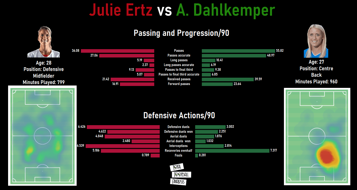 Julie Ertz 2019/20 - scout report tactical analysis tactics