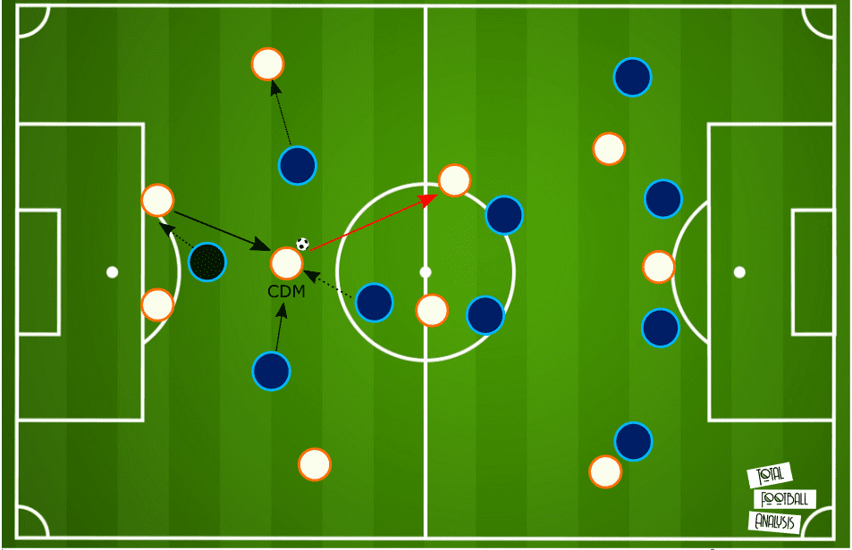 Julie Ertz 2019/20 - scout report tactical analysis tactics