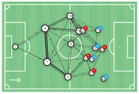 Julie Ertz 2019/20 - scout report tactical analysis tactics