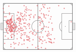 Julie Ertz 2019/20 - scout report tactical analysis tactics