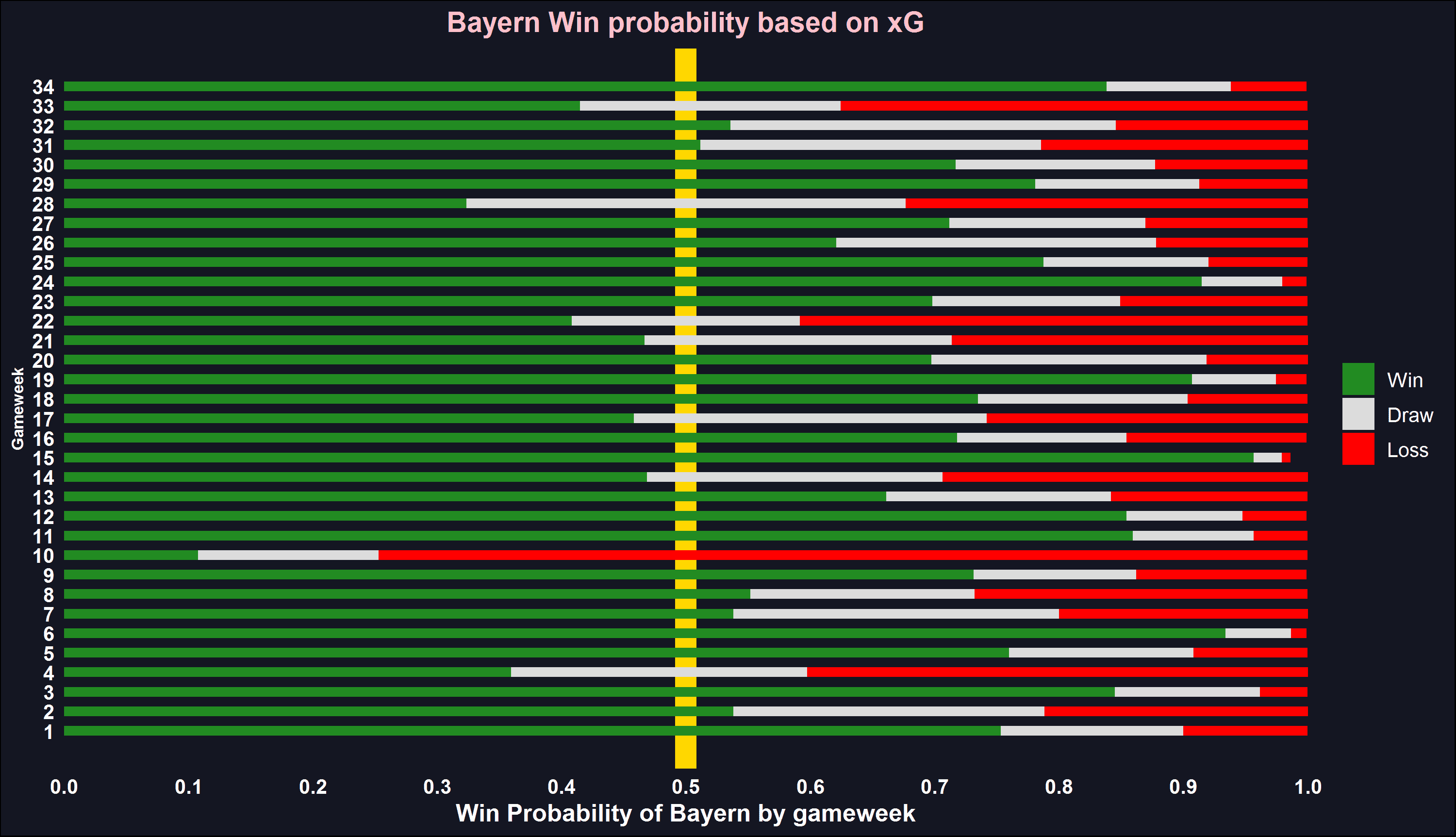 Bundesliga 2019/20: Analyzing Bayern Munich’s transfer revolution - data analysis statistics