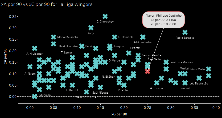 Bundesliga 2019/20: Analyzing Bayern Munich’s transfer revolution - data analysis statistics