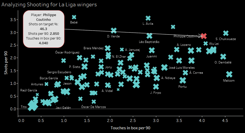 Bundesliga 2019/20: Analyzing Bayern Munich’s transfer revolution - data analysis statistics