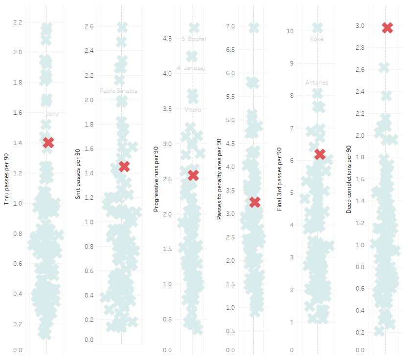 Bundesliga 2019/20: Analyzing Bayern Munich’s transfer revolution - data analysis statistics