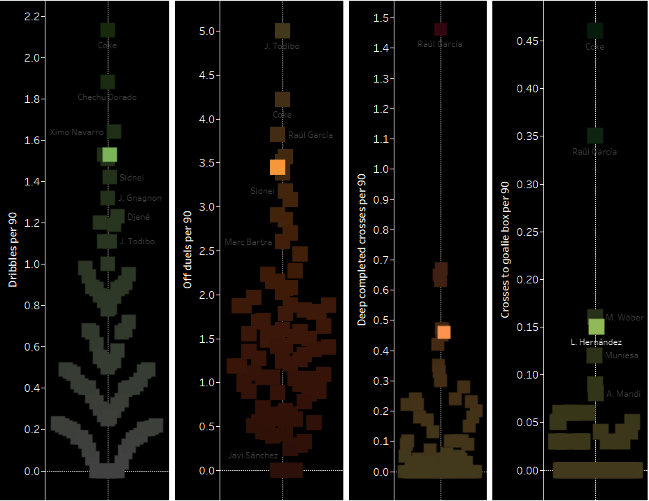 Bundesliga 2019/20: Analyzing Bayern Munich’s transfer revolution - data analysis statistics