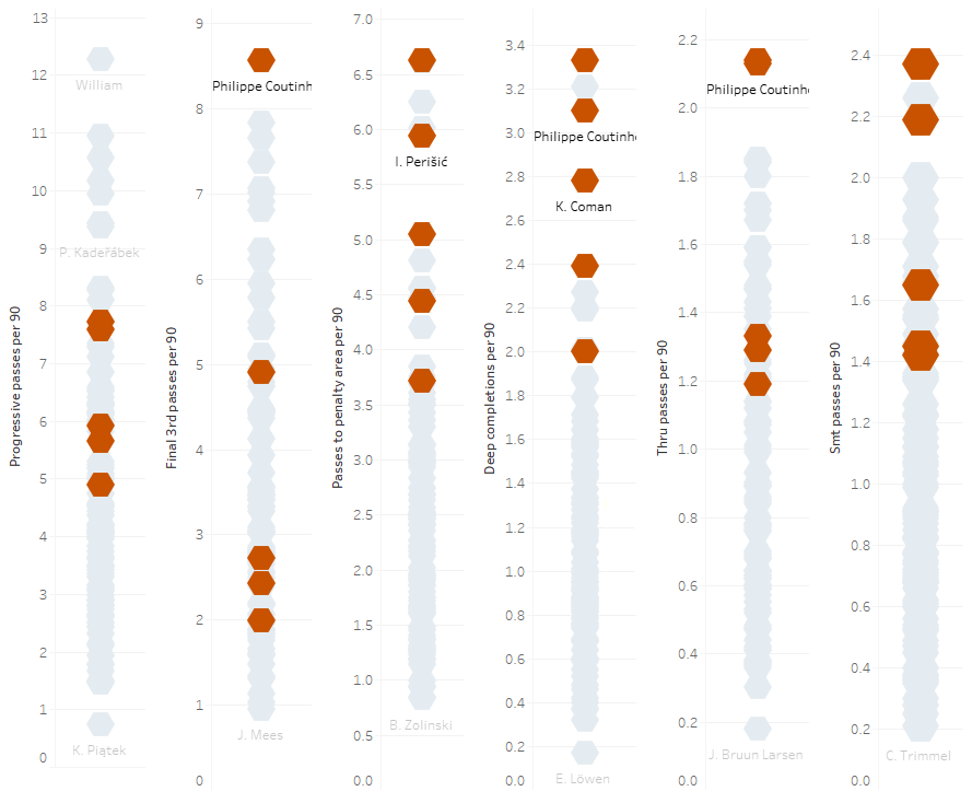 Bundesliga 2019/20: Analyzing Bayern Munich’s transfer revolution - data analysis statistics