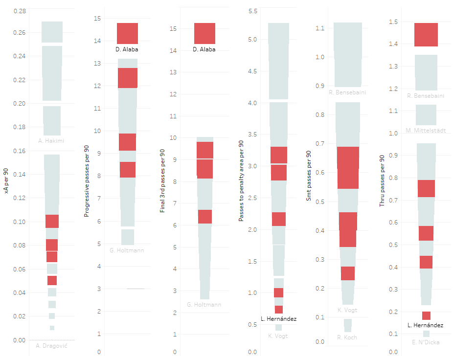 Bundesliga 2019/20: Analyzing Bayern Munich’s transfer revolution - data analysis statistics