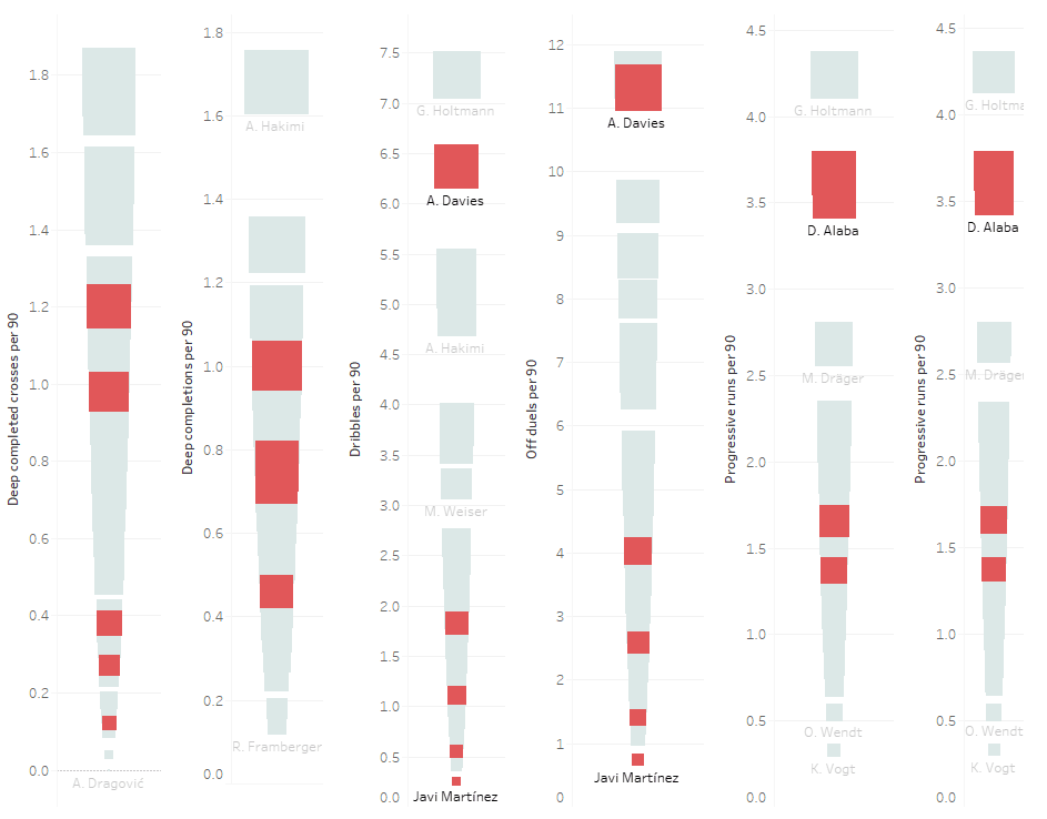 Bundesliga 2019/20: Analyzing Bayern Munich’s transfer revolution - data analysis statistics