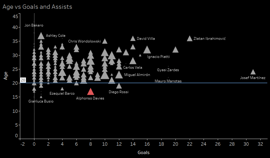 Bundesliga 2019/20: Analyzing Bayern Munich’s transfer revolution - data analysis statistics