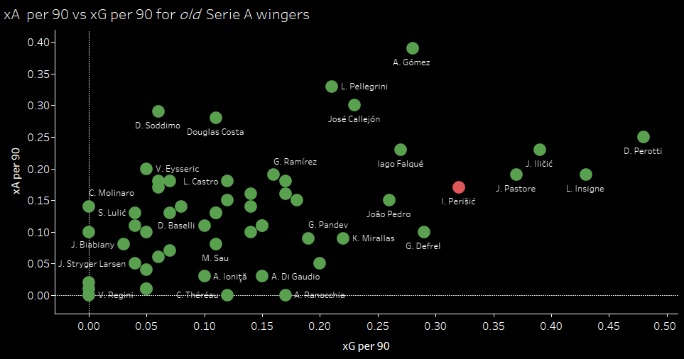 Bundesliga 2019/20: Analyzing Bayern Munich’s transfer revolution - data analysis statistics