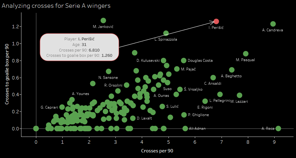 Bundesliga 2019/20: Analyzing Bayern Munich’s transfer revolution - data analysis statistics