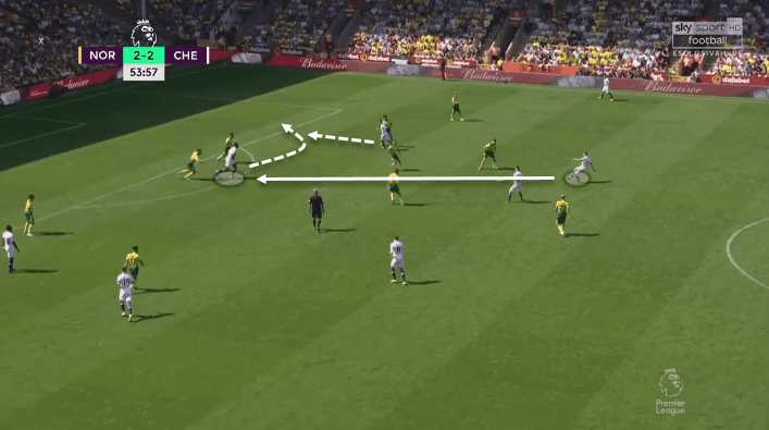 Timo Werner at Chelsea 2019/20 - scout report tactical analysis tactics