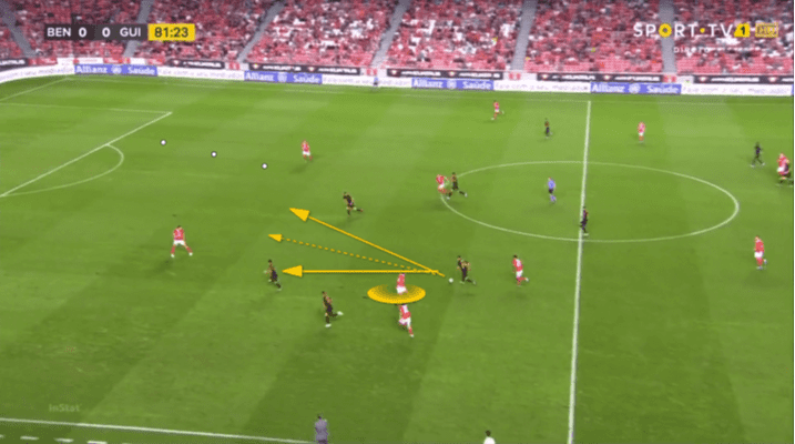 Benfica 2019/20: Defensive Transitions - scout report - tactical analysis tactics