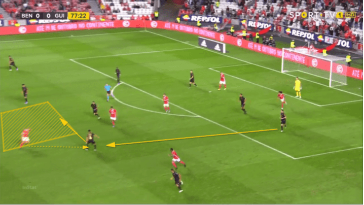 Benfica 2019/20: Defensive Transitions - scout report - tactical analysis tactics