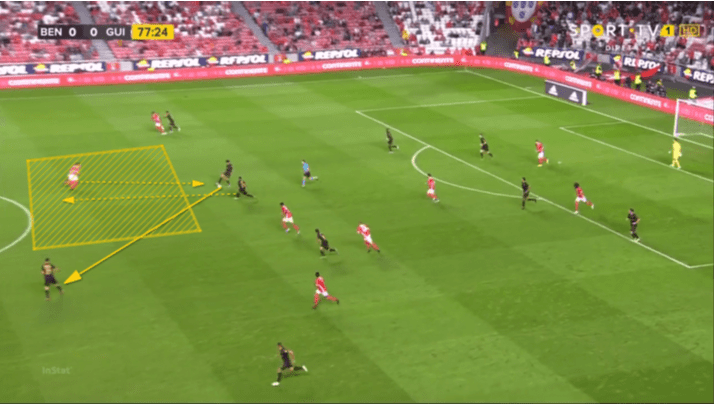 Benfica 2019/20: Defensive Transitions - scout report - tactical analysis tactics