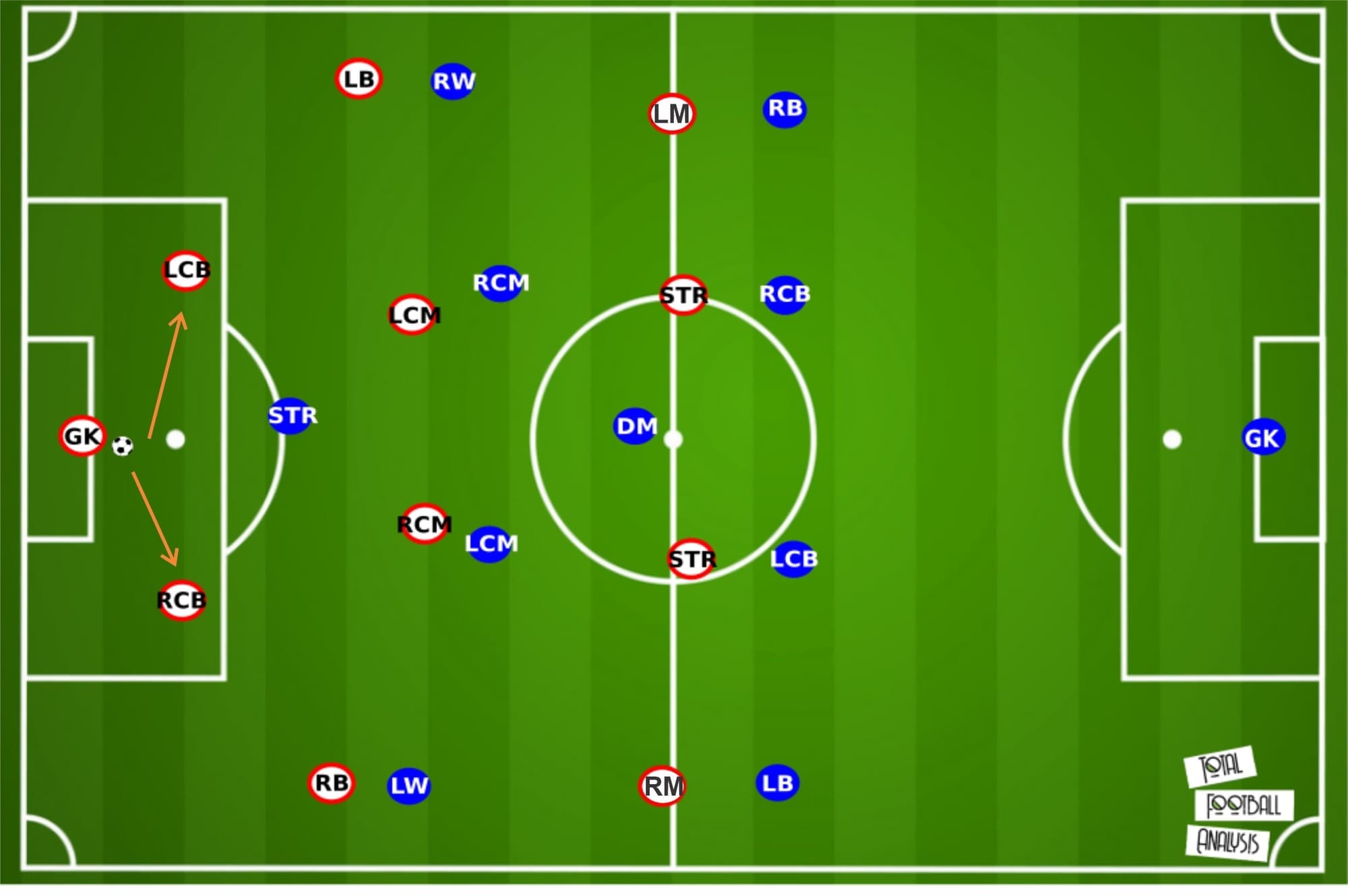 Olivier Pantaloni at Ajaccio 2019/20 - tactical analysis - tactics