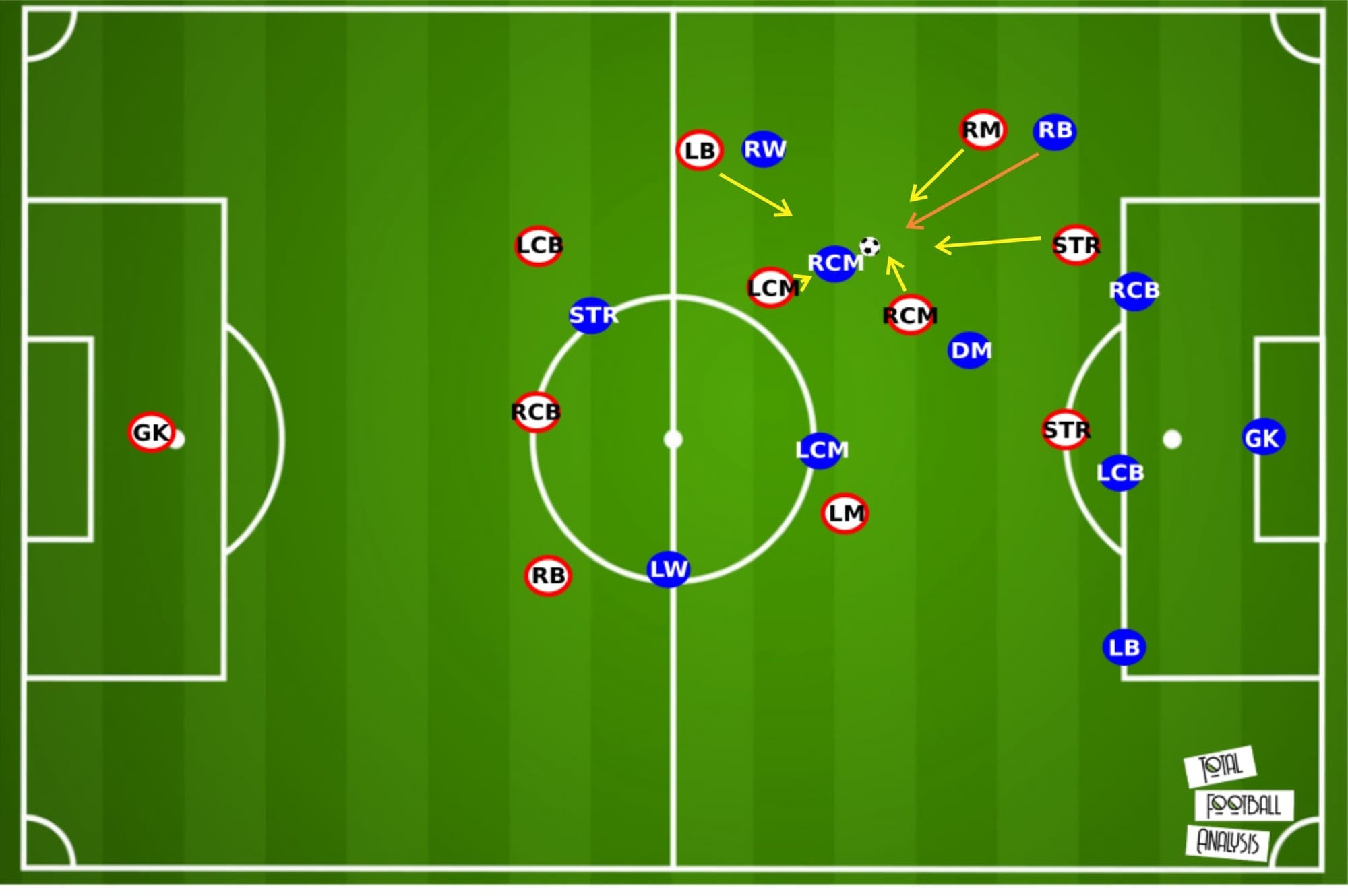 Olivier Pantaloni at Ajaccio 2019/20 - tactical analysis - tactics