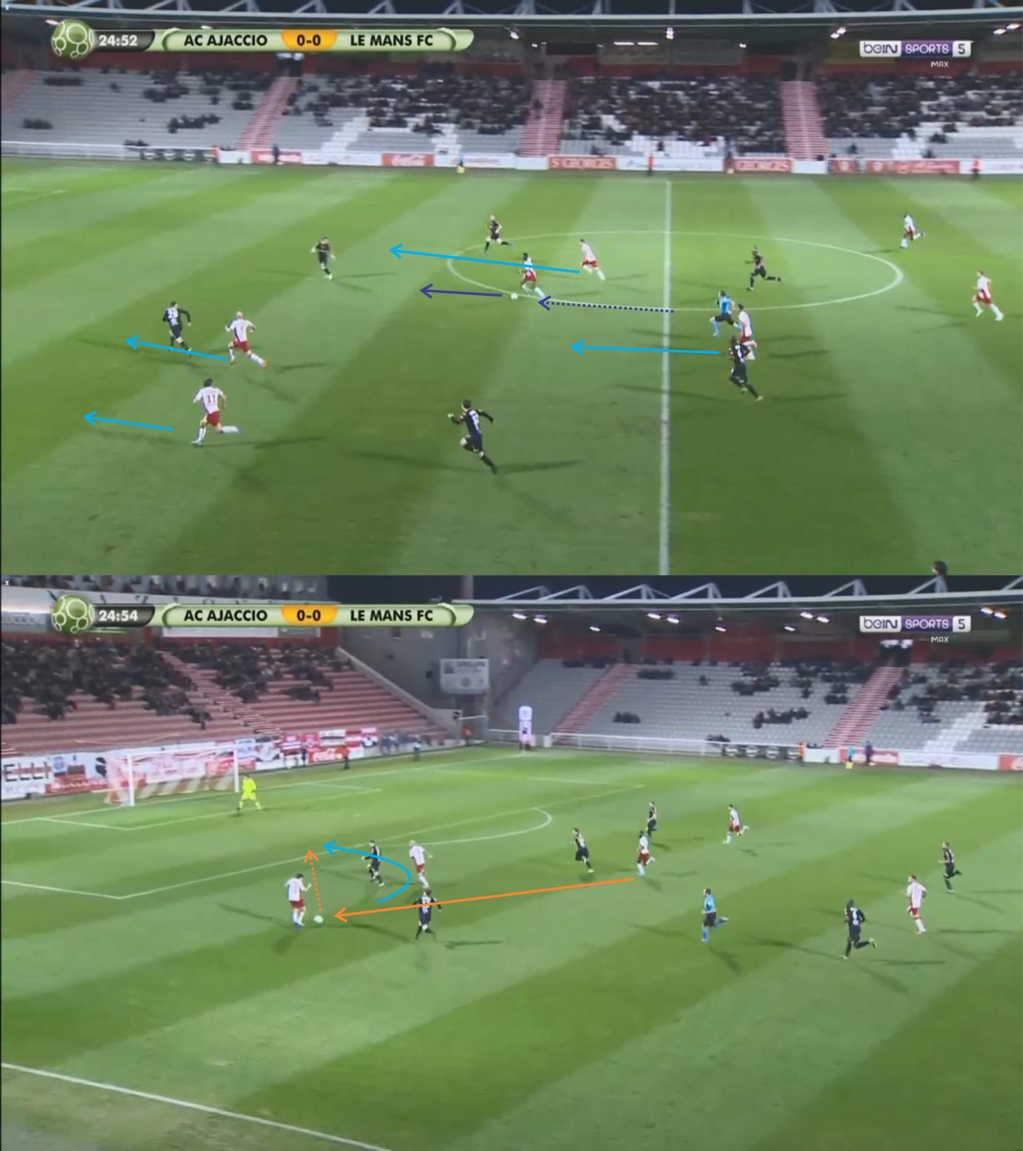 Olivier Pantaloni at Ajaccio 2019/20 - tactical analysis - tactics