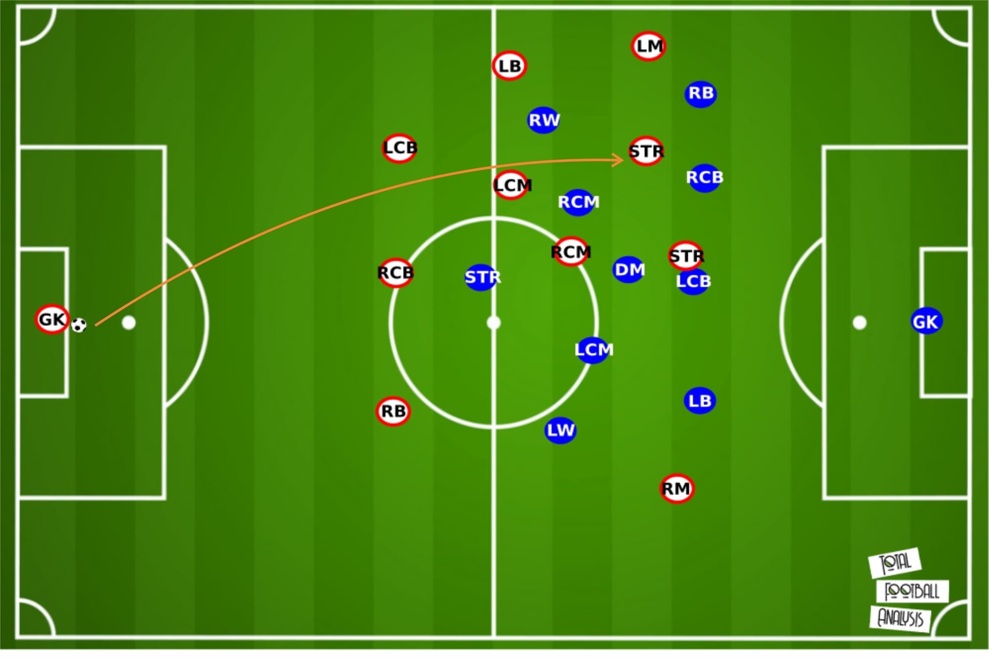 Olivier Pantaloni at Ajaccio 2019/20 - tactical analysis - tactics