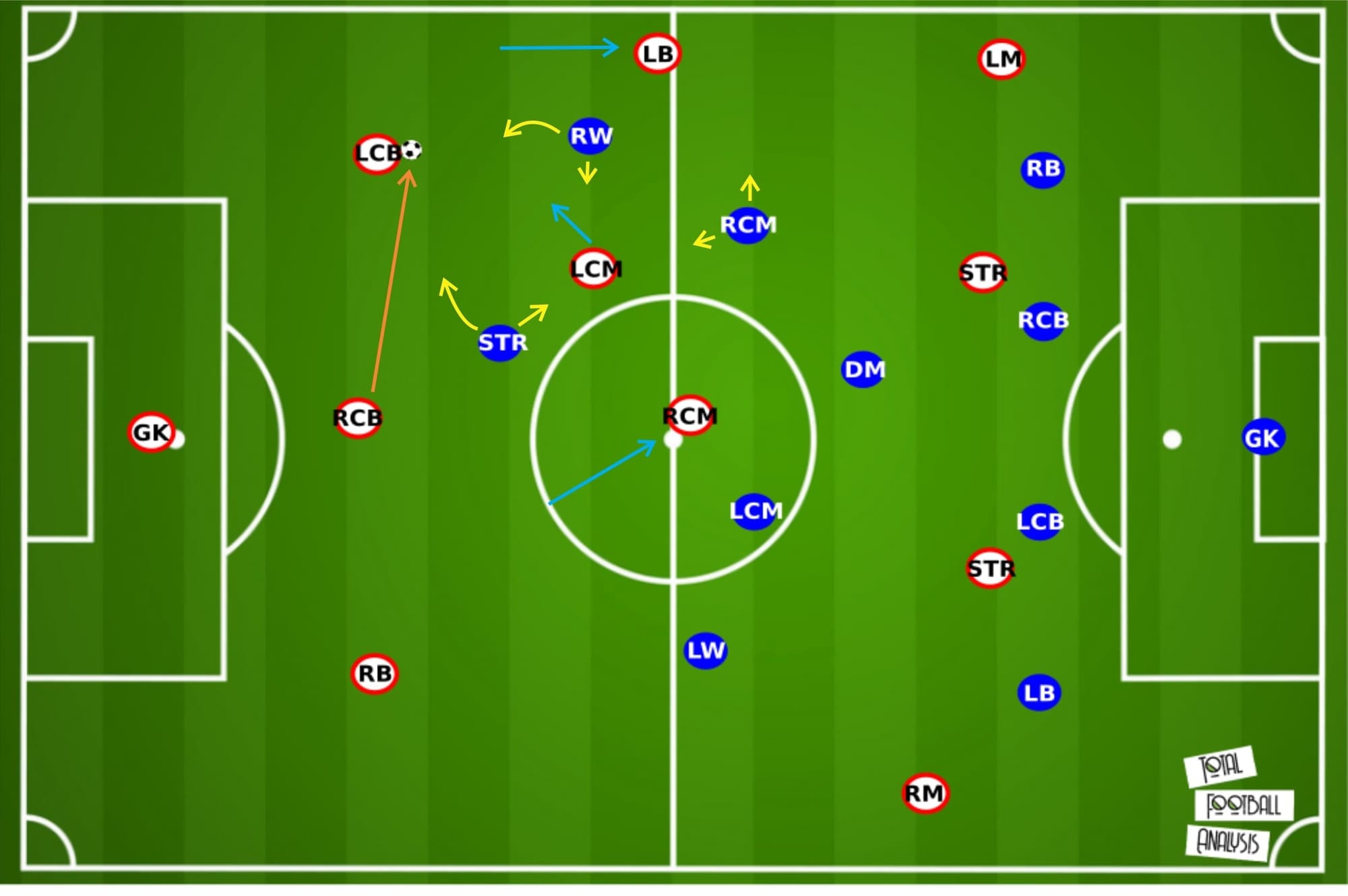 Olivier Pantaloni at Ajaccio 2019/20 - tactical analysis - tactics