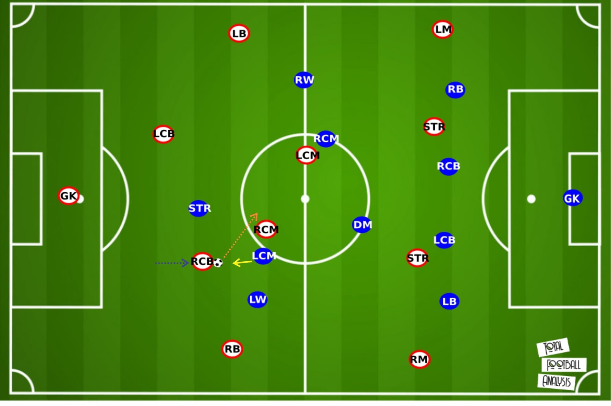 Olivier Pantaloni at Ajaccio 2019/20 - tactical analysis - tactics