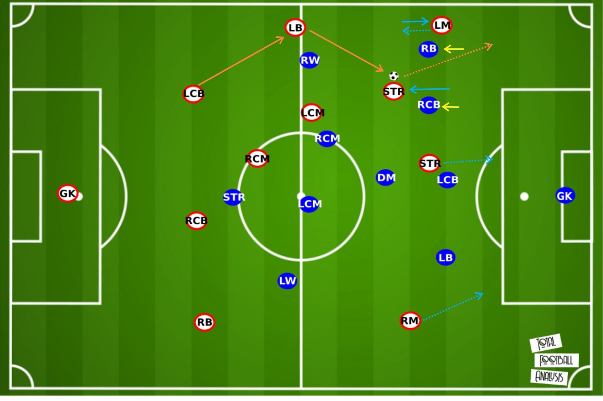 Olivier Pantaloni at Ajaccio 2019/20 - tactical analysis - tactics