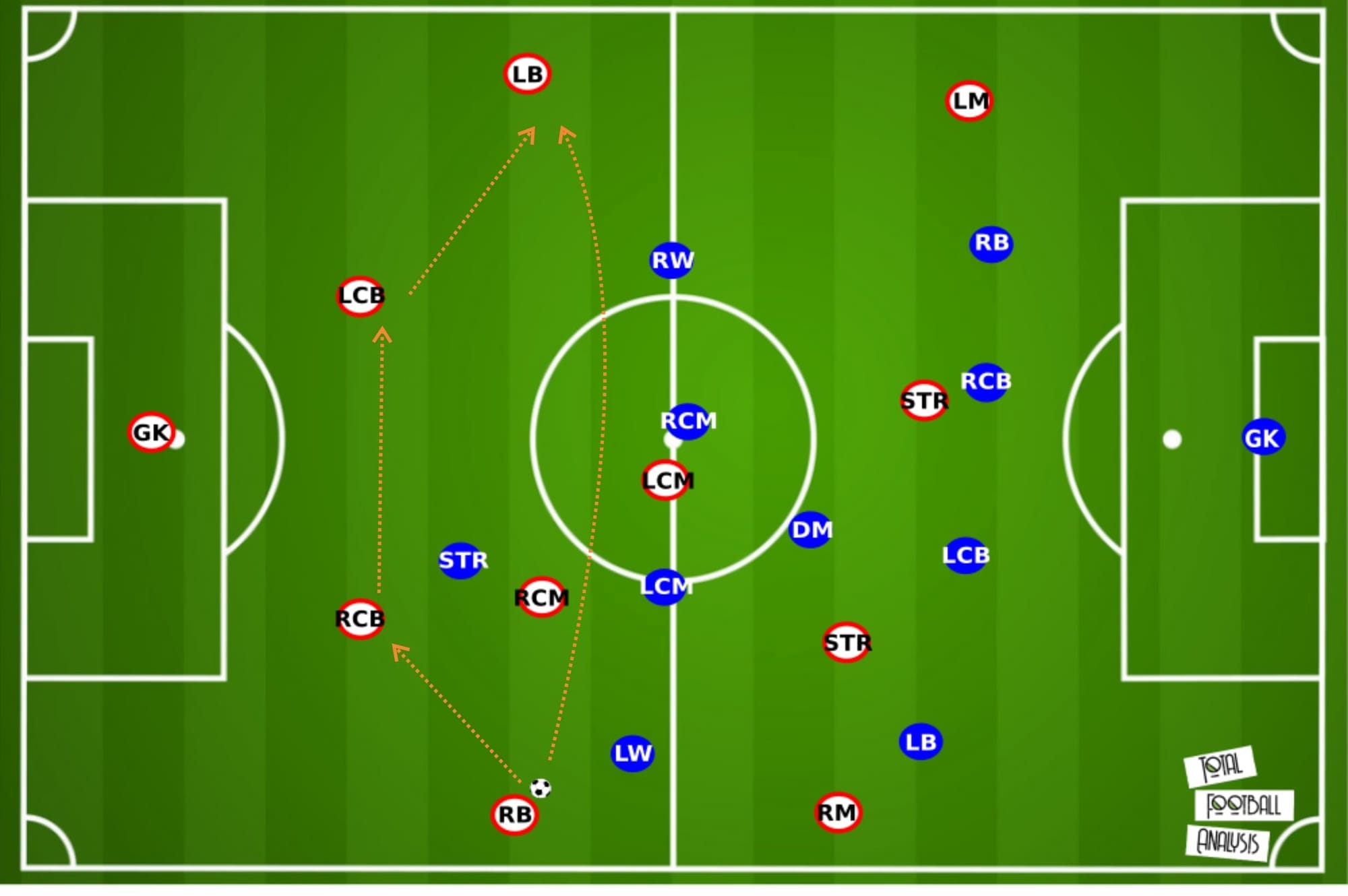 Olivier Pantaloni at Ajaccio 2019/20 - tactical analysis - tactics