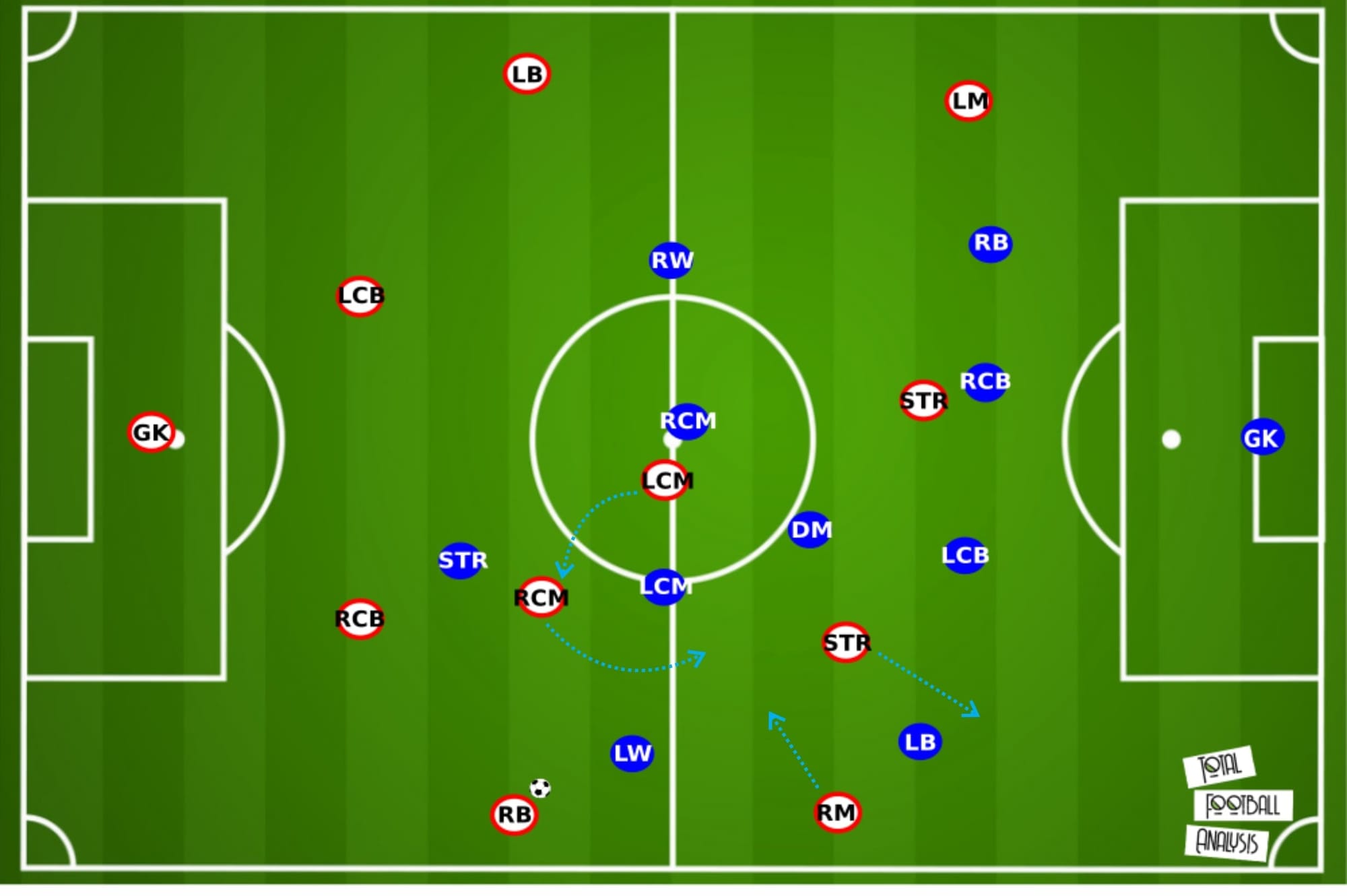 Olivier Pantaloni at Ajaccio 2019/20 - tactical analysis - tactics