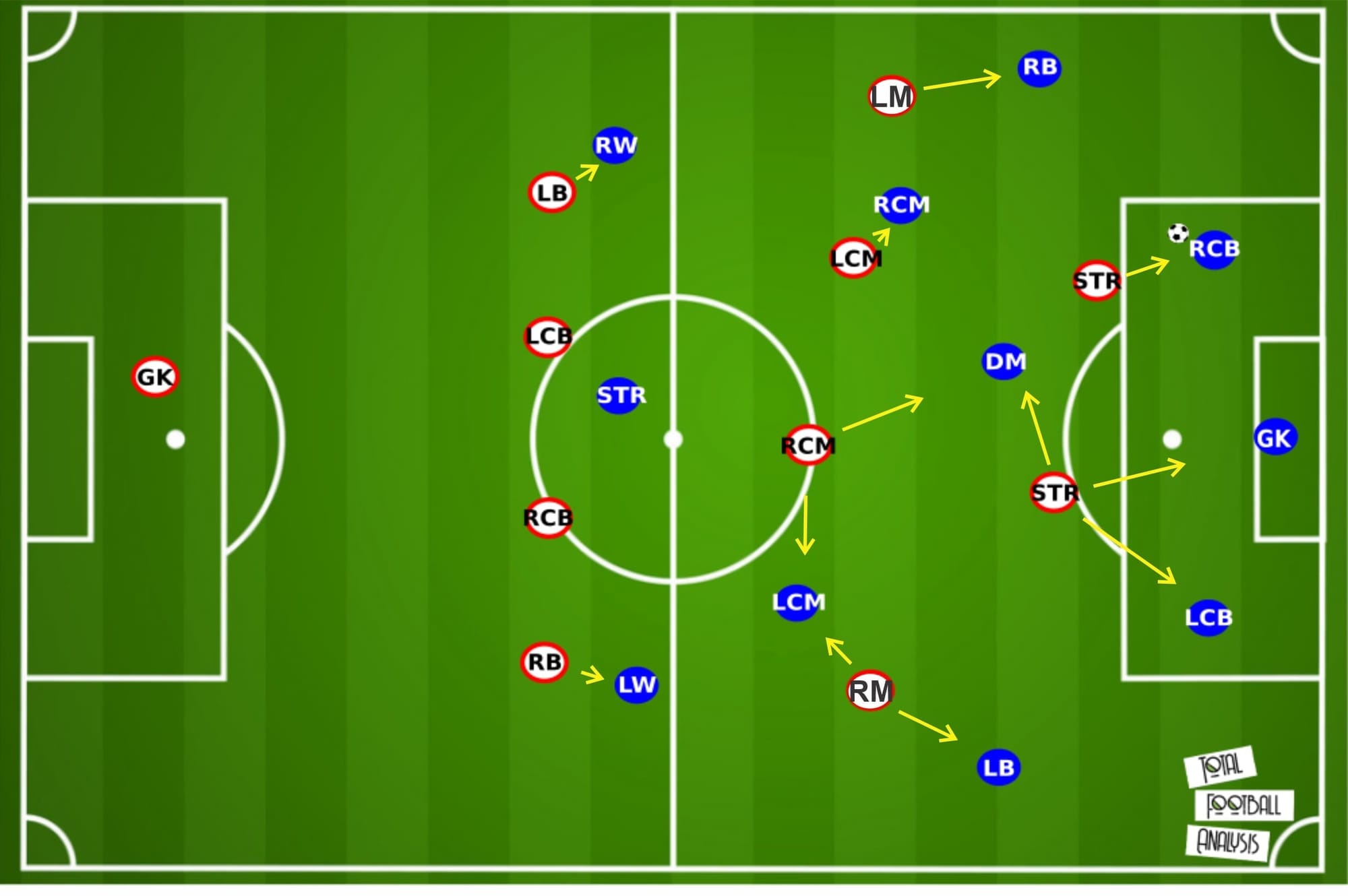 Olivier Pantaloni at Ajaccio 2019/20 - tactical analysis - tactics