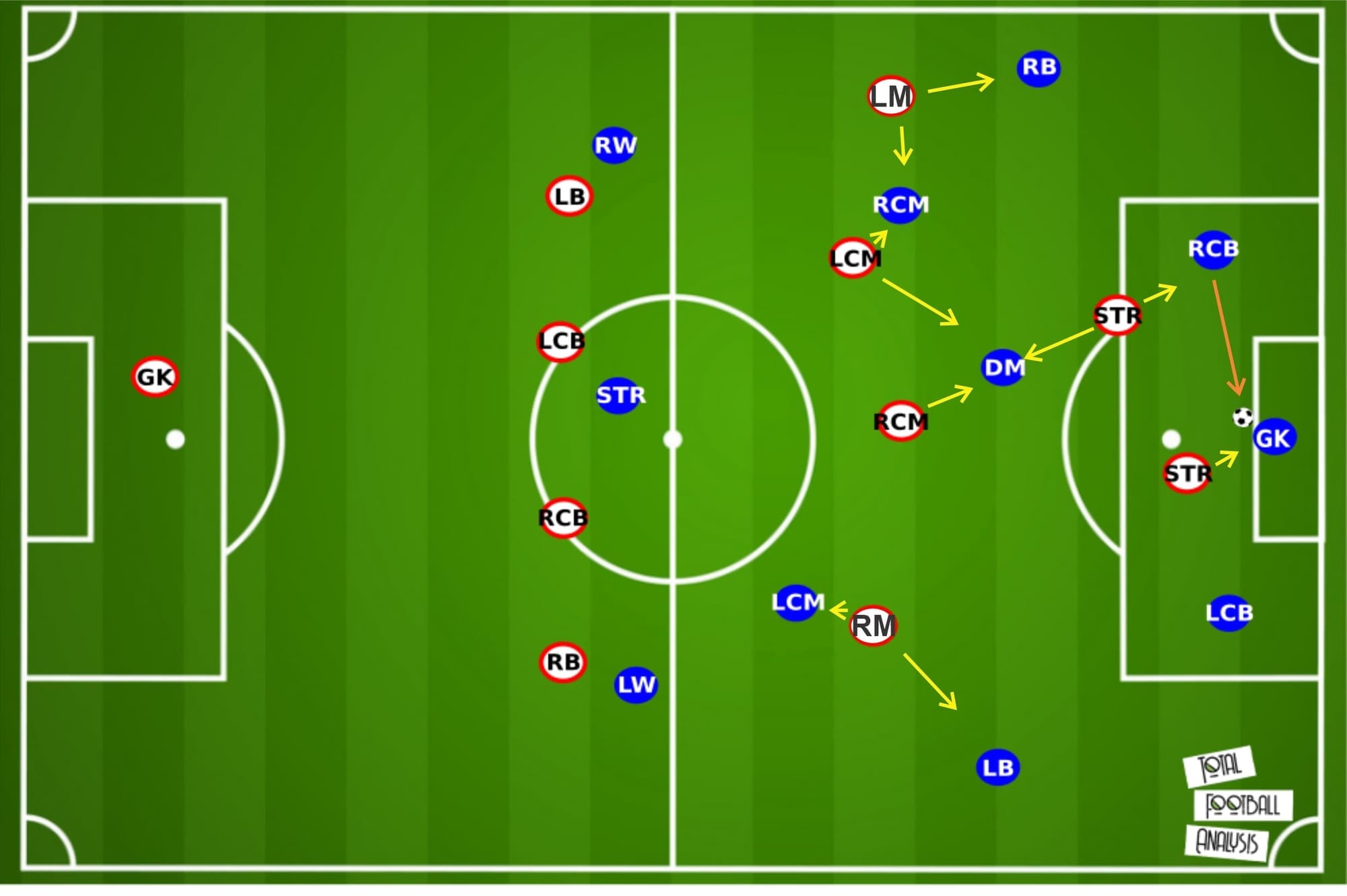 Olivier Pantaloni at Ajaccio 2019/20 - tactical analysis - tactics