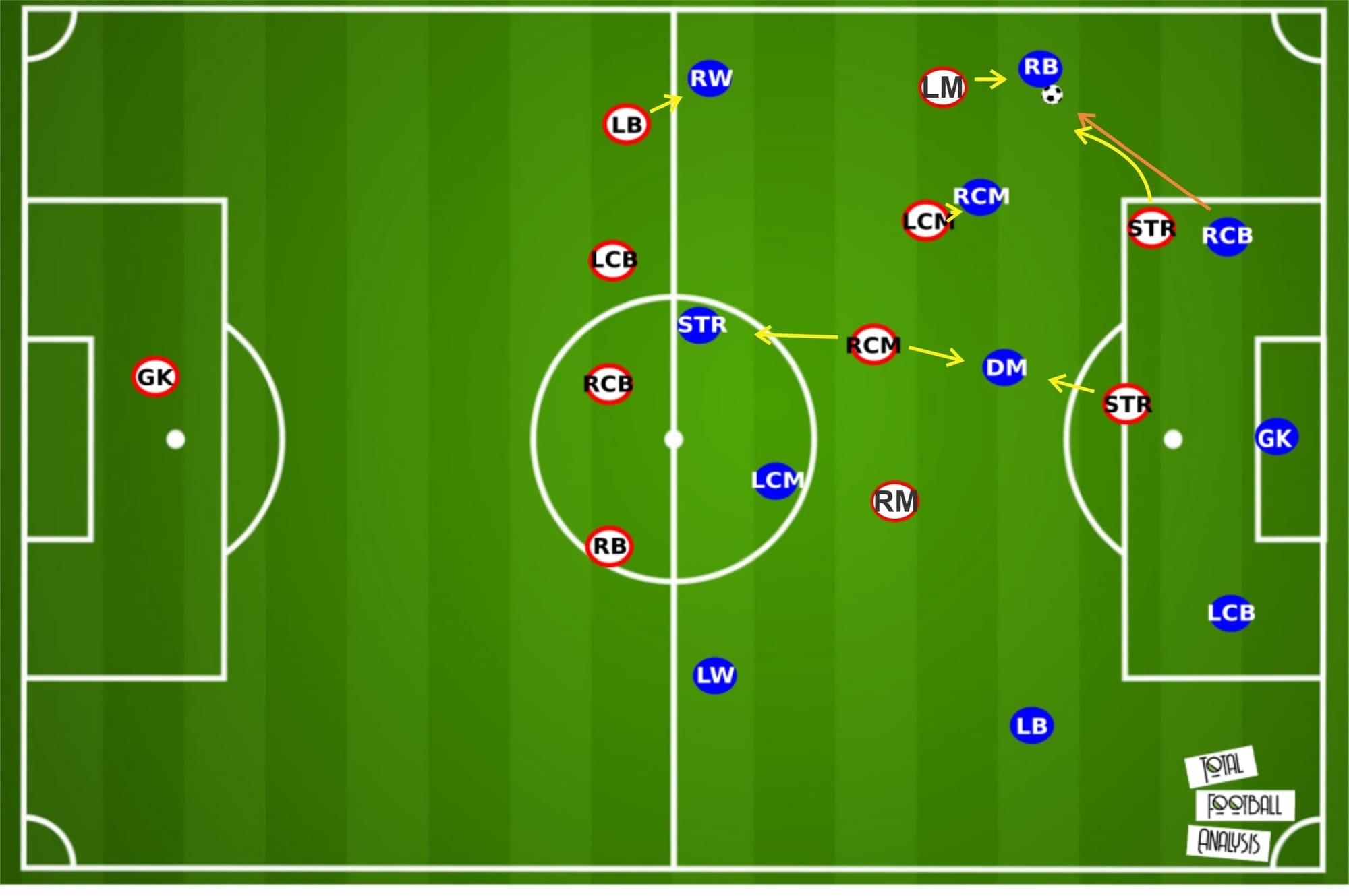 Olivier Pantaloni at Ajaccio 2019/20 - tactical analysis - tactics