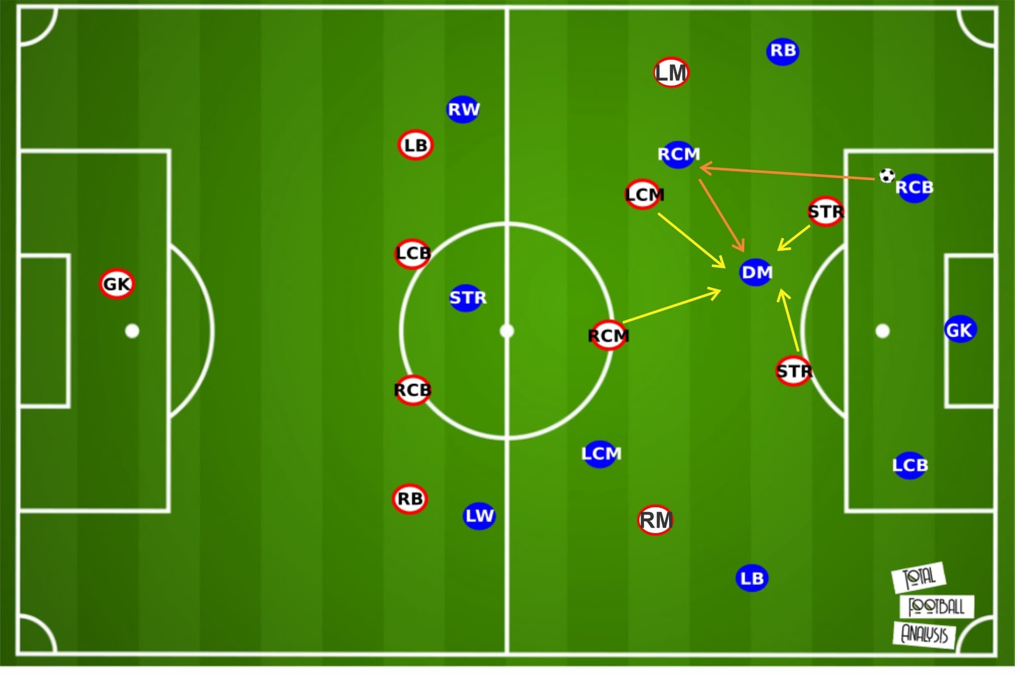 Olivier Pantaloni at Ajaccio 2019/20 - tactical analysis - tactics