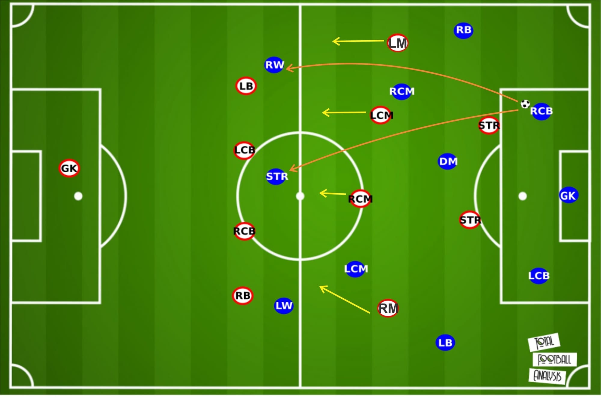 Olivier Pantaloni at Ajaccio 2019/20 - tactical analysis - tactics