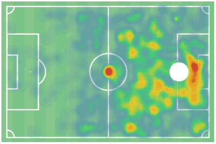 Antonio Čolak 2019/20 - scout report - tactical analysis tactics